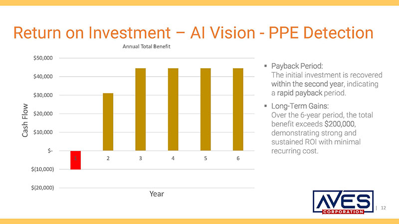 McLean & Chase Consulting